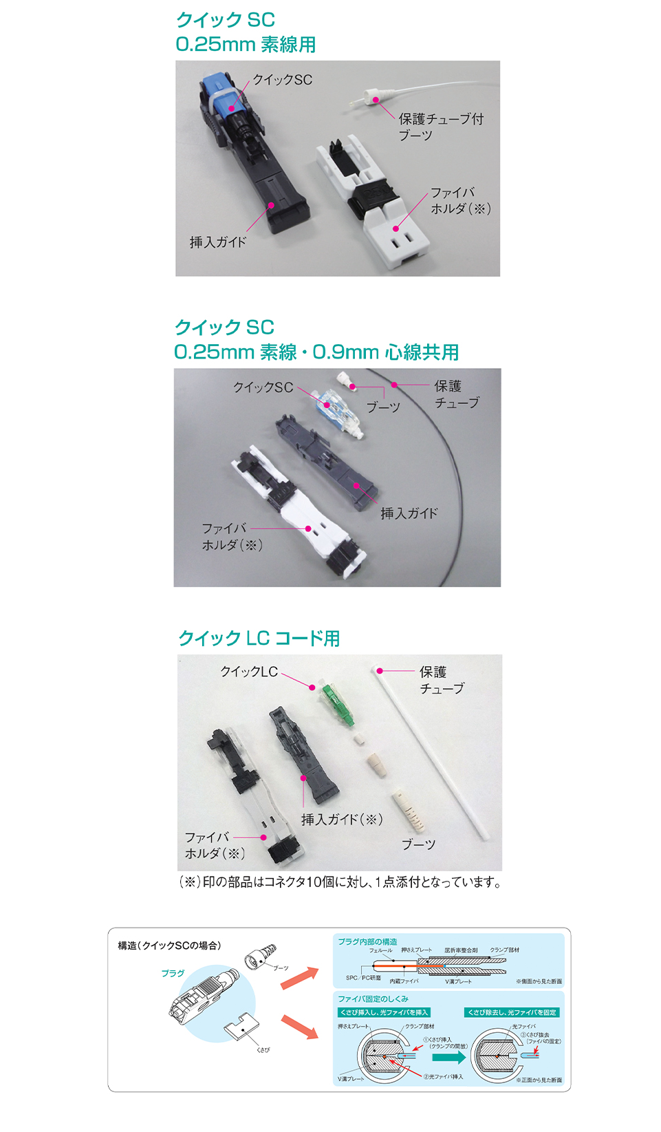 海外輸入 インボイス クイックSC/LC 住友電工 | 工事用材料